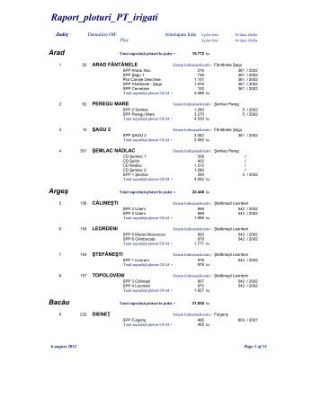 Raport ploturi PT irigatii - MADR