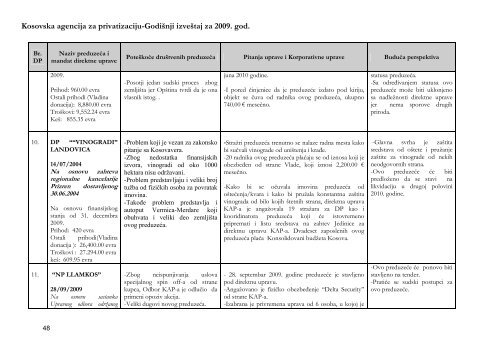 Kosovska Agencija za Privatizaciju GodiÅ¡nji izveÅ¡taj 2009. god.