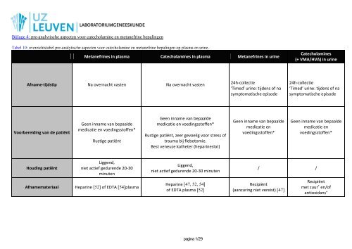 Laboratorium benaming: - UZ Leuven