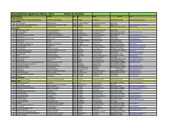Ausstellerliste 20092012 - Ingobertusmesse