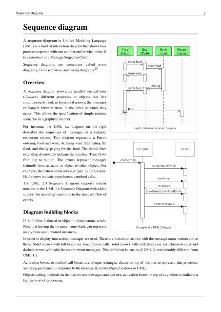 Uml Sequence Chart