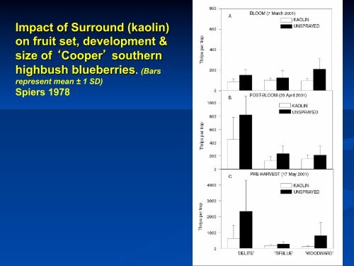 Southeastern Blueberry Insect & Mite Pest Management: Time In ...