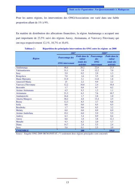 Etude sur les ONG Ã  Madagascar - Banque centrale de Madagascar