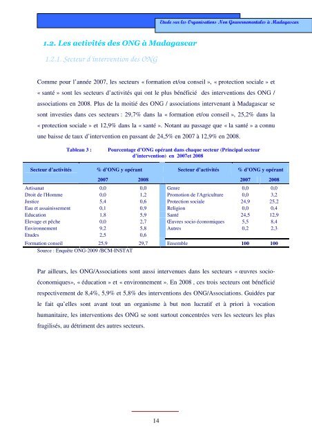 Etude sur les ONG Ã  Madagascar - Banque centrale de Madagascar