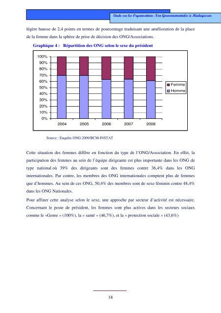 Etude sur les ONG Ã  Madagascar - Banque centrale de Madagascar