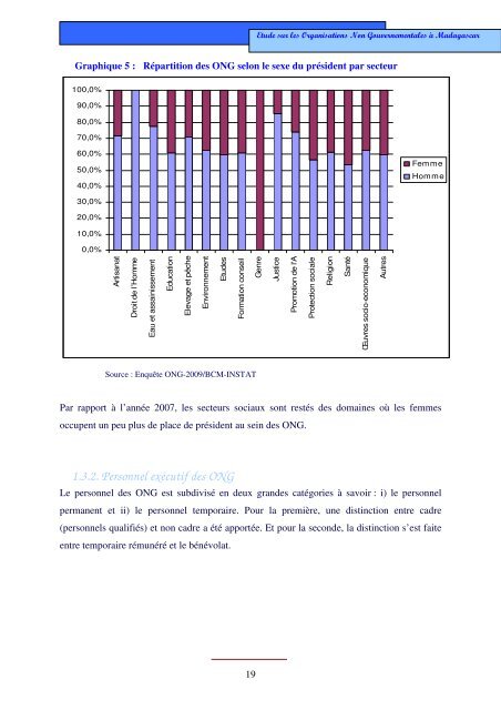 Etude sur les ONG Ã  Madagascar - Banque centrale de Madagascar