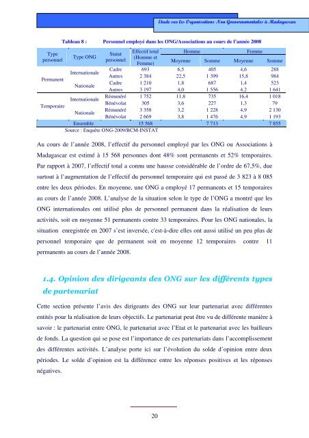 Etude sur les ONG Ã  Madagascar - Banque centrale de Madagascar