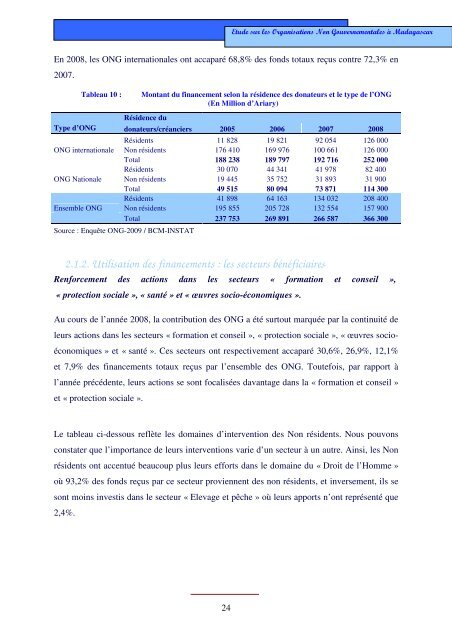 Etude sur les ONG Ã  Madagascar - Banque centrale de Madagascar