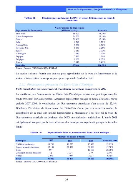 Etude sur les ONG Ã  Madagascar - Banque centrale de Madagascar