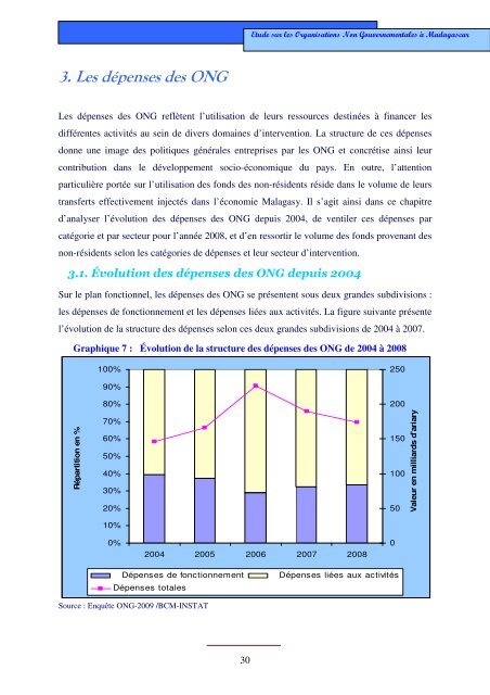 Etude sur les ONG Ã  Madagascar - Banque centrale de Madagascar