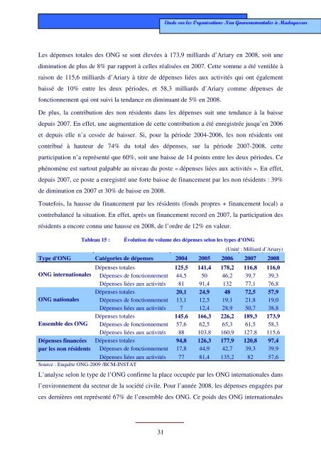 Etude sur les ONG Ã  Madagascar - Banque centrale de Madagascar