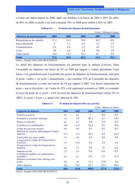 Etude sur les ONG Ã  Madagascar - Banque centrale de Madagascar