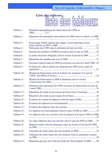 Etude sur les ONG Ã  Madagascar - Banque centrale de Madagascar