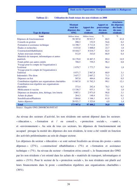 Etude sur les ONG Ã  Madagascar - Banque centrale de Madagascar