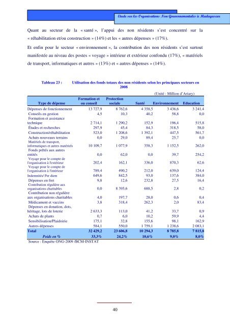 Etude sur les ONG Ã  Madagascar - Banque centrale de Madagascar