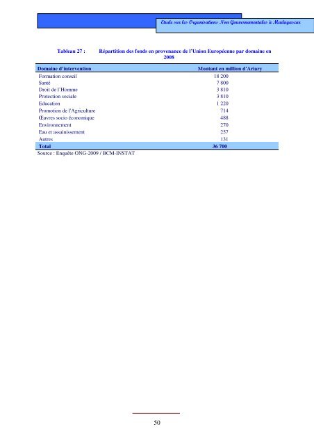 Etude sur les ONG Ã  Madagascar - Banque centrale de Madagascar