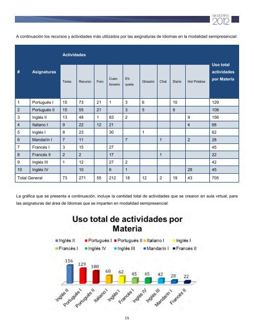 Aquí - Portal Docente - Universidad Iberoamericana