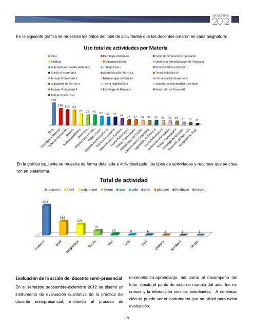 Aquí - Portal Docente - Universidad Iberoamericana