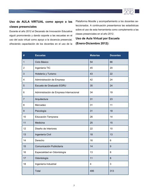 Aquí - Portal Docente - Universidad Iberoamericana