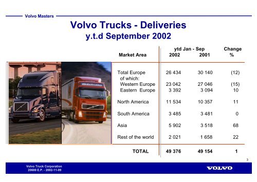 Volvo Trucks