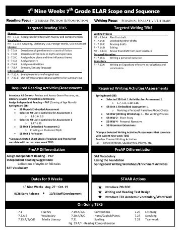 1st Nine Weeks 7th Grade ELAR Scope and Sequence