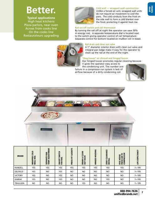 preparation tables - Greenfield World Trade