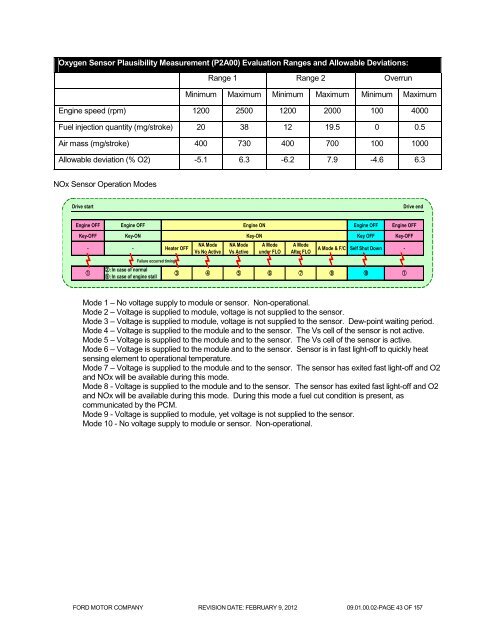 OBD Operation Summary for 6.7L Diesel - MotorCraftService.com