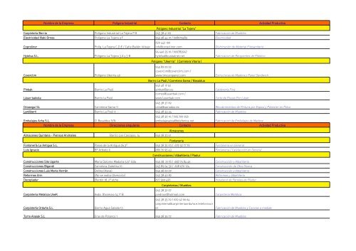 Listado Empresas OrduÃ±a Actualizado Junio 2012