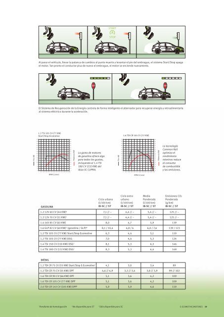 Gama SEAT Ibiza - SEAT.es