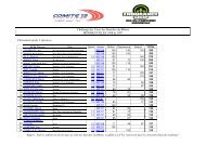 Challenge des Cross des Bouches-du-Rhône MINIMES ... - Comite 13