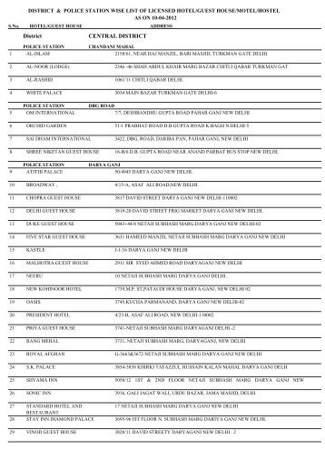 District CENTRAL DISTRICT - Delhi Police : LICENSING BRANCH