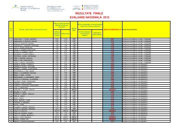 Rezultate finale Evaluare Nationala 2012 - Inspectoratul Åcolar al ...