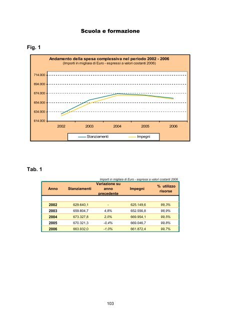 RAPPORTO DI GESTIONE anno 2006 - Giunta - Provincia ...