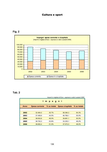 RAPPORTO DI GESTIONE anno 2006 - Giunta - Provincia ...