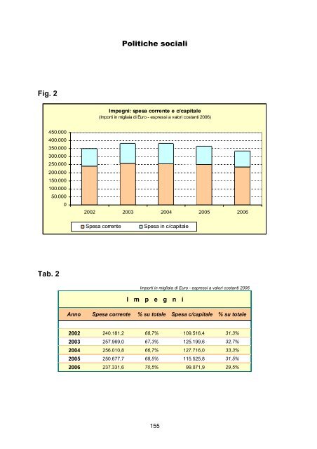 RAPPORTO DI GESTIONE anno 2006 - Giunta - Provincia ...