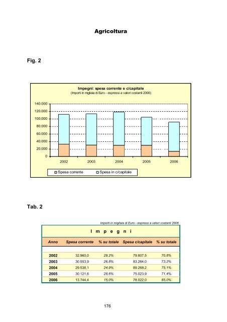 RAPPORTO DI GESTIONE anno 2006 - Giunta - Provincia ...