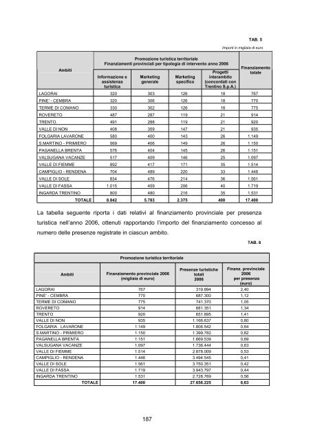 RAPPORTO DI GESTIONE anno 2006 - Giunta - Provincia ...