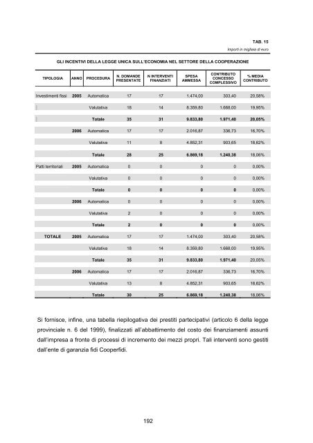 RAPPORTO DI GESTIONE anno 2006 - Giunta - Provincia ...