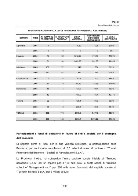 RAPPORTO DI GESTIONE anno 2006 - Giunta - Provincia ...