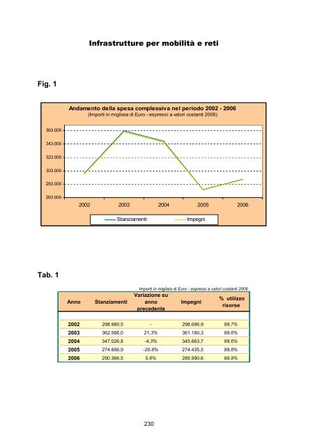 RAPPORTO DI GESTIONE anno 2006 - Giunta - Provincia ...