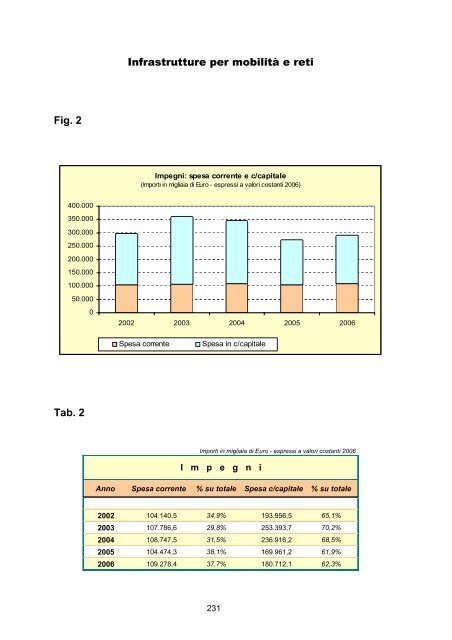 RAPPORTO DI GESTIONE anno 2006 - Giunta - Provincia ...