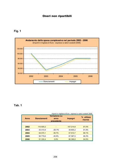 RAPPORTO DI GESTIONE anno 2006 - Giunta - Provincia ...