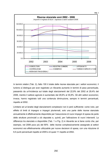 RAPPORTO DI GESTIONE anno 2006 - Giunta - Provincia ...