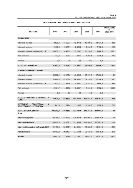 RAPPORTO DI GESTIONE anno 2006 - Giunta - Provincia ...