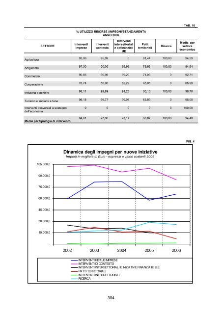 RAPPORTO DI GESTIONE anno 2006 - Giunta - Provincia ...