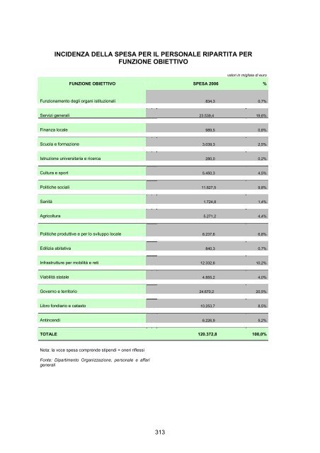 RAPPORTO DI GESTIONE anno 2006 - Giunta - Provincia ...