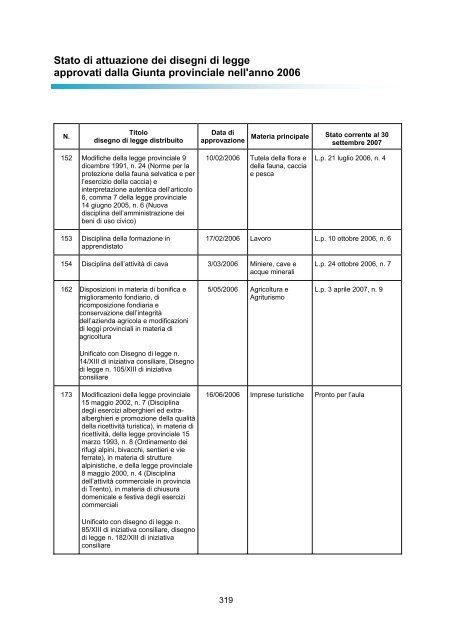 RAPPORTO DI GESTIONE anno 2006 - Giunta - Provincia ...