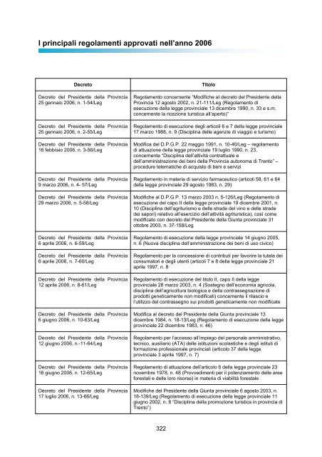 RAPPORTO DI GESTIONE anno 2006 - Giunta - Provincia ...