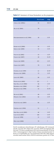 Familial Nasopharyngeal Carcinoma 6