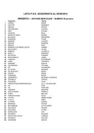LISTA P.S.E. AGGIORNATA AL 05/06/2010